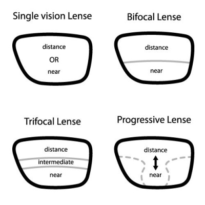 How long does it take to order glasses on sale